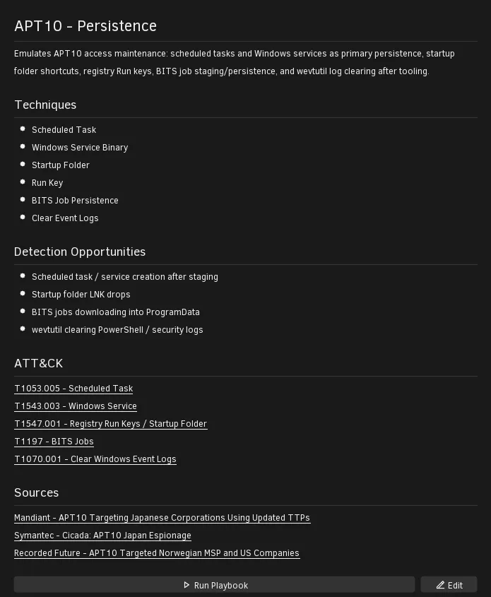 Cited sources in APT and criminal group playbook readmes